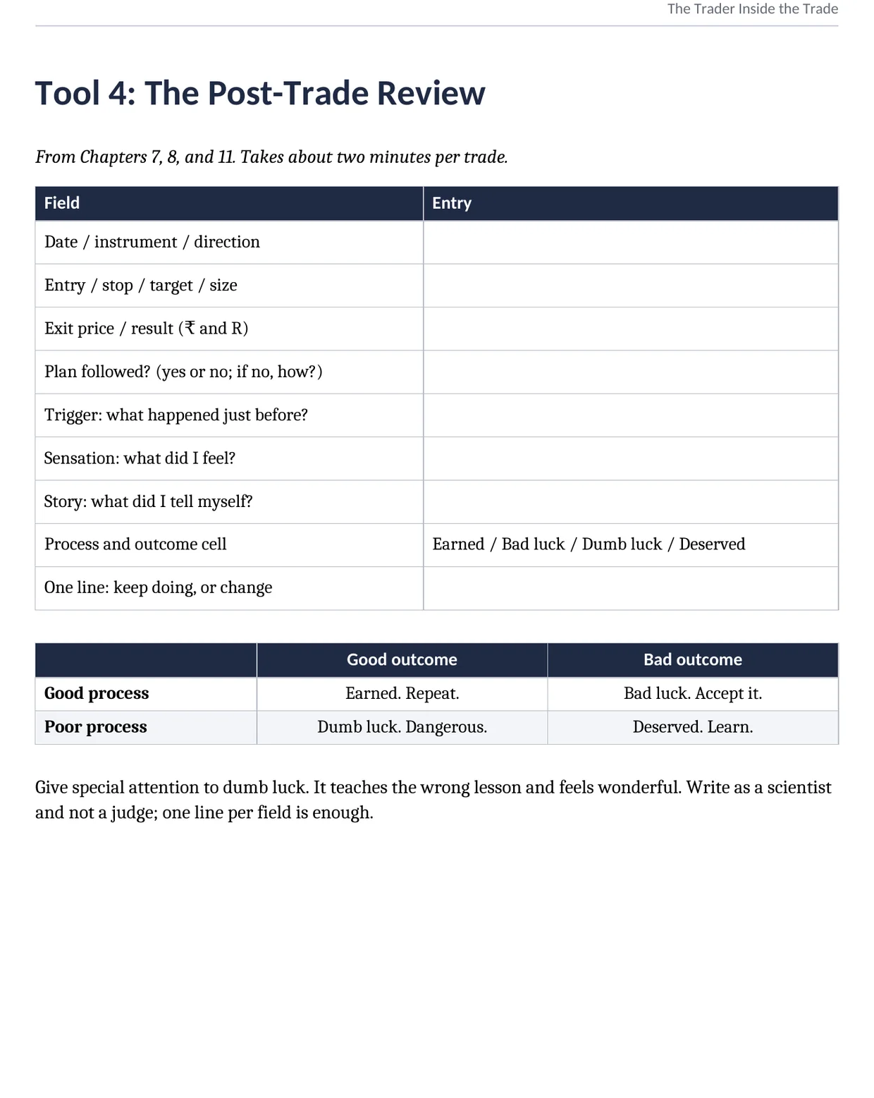 Interior page: Tool 4, the Post-Trade Review, with the process and outcome grid