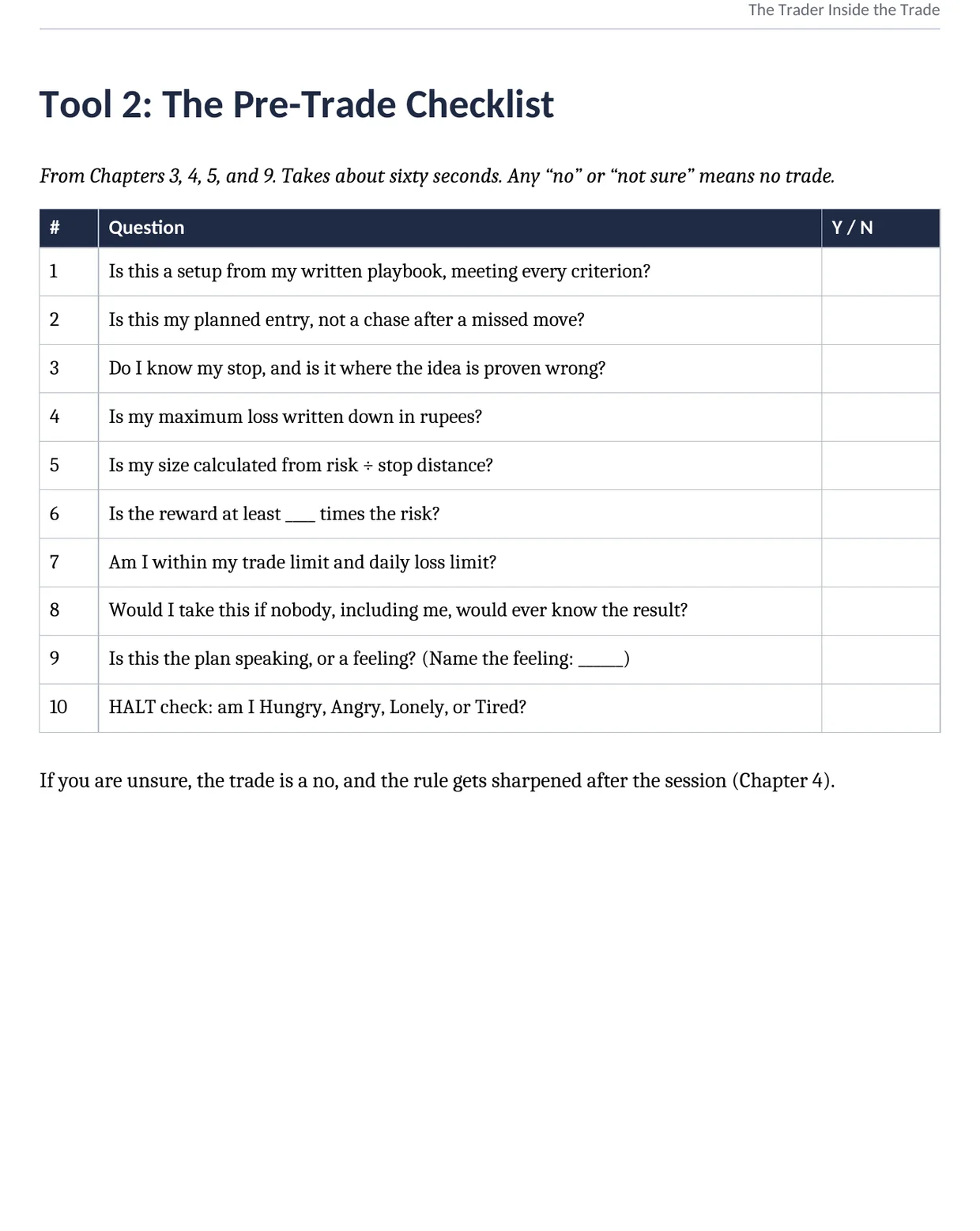 Interior page: Tool 2, the Pre-Trade Checklist, a ten-question yes/no table